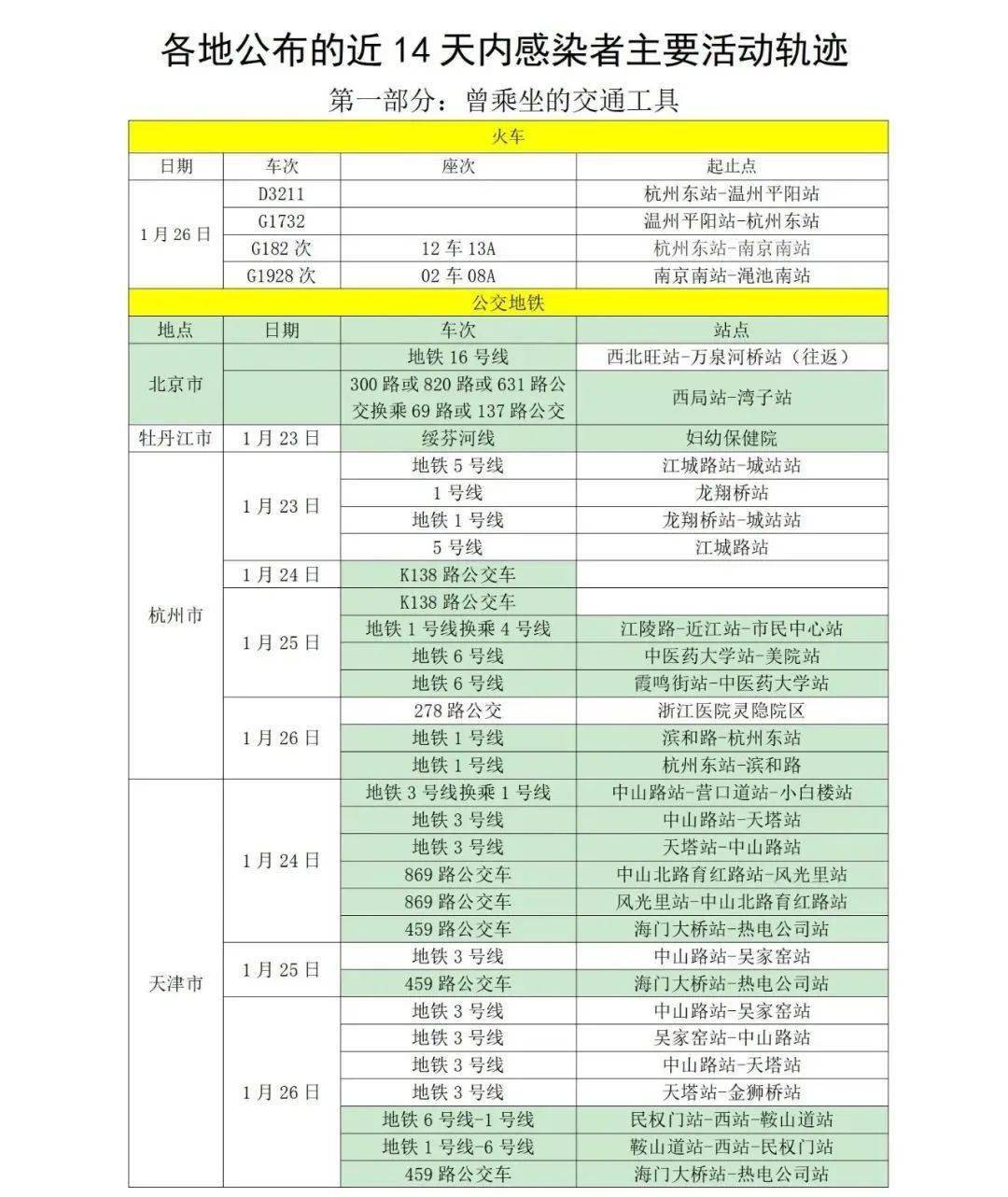 疫情|管控地区又增加2地！凌晨，山东疾控发布最新提示！