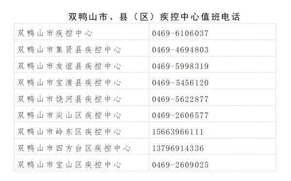 市民|立即上报！黑河、大庆、绥化、双鸭山、牡丹江发布重要提醒！