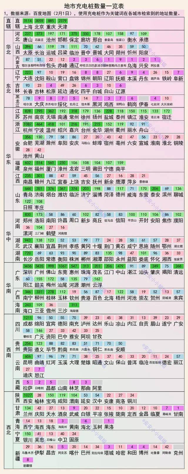 充电桩看新能源布局：北上深广领先，成都、西安、杭州和东莞前十_搜狐汽车_搜狐网