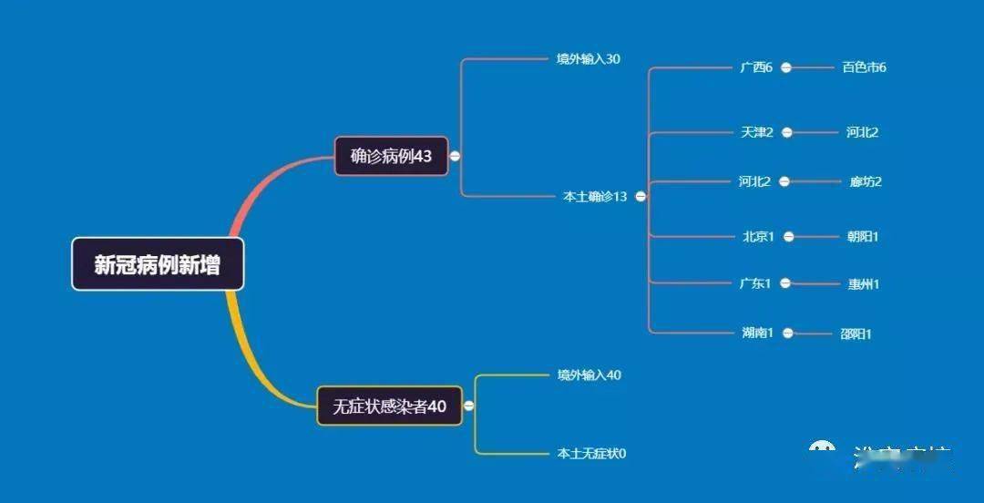 2022年上海疫情最新消息现在风险等级是什么2022年上海疫情感染多少人