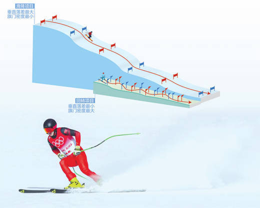 项目|高山滑雪，速度与技巧的结合