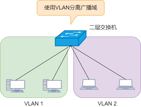  局域網(wǎng)接入和分組_局域網(wǎng)的接入方式