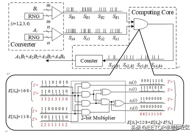 芯片的运算逻辑 41a5390c7f874b679acb876f40acd1cb.png