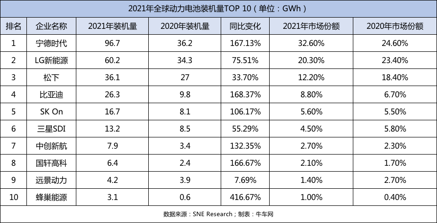 国际化妆品排行榜前十名_英国这些热门专业及院校Top10值得申请!