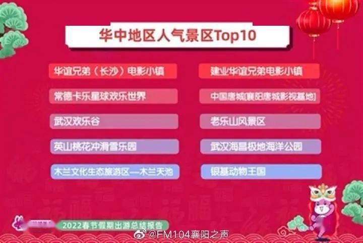 襄阳景区排行榜_人气爆棚!襄阳入围这个榜单!