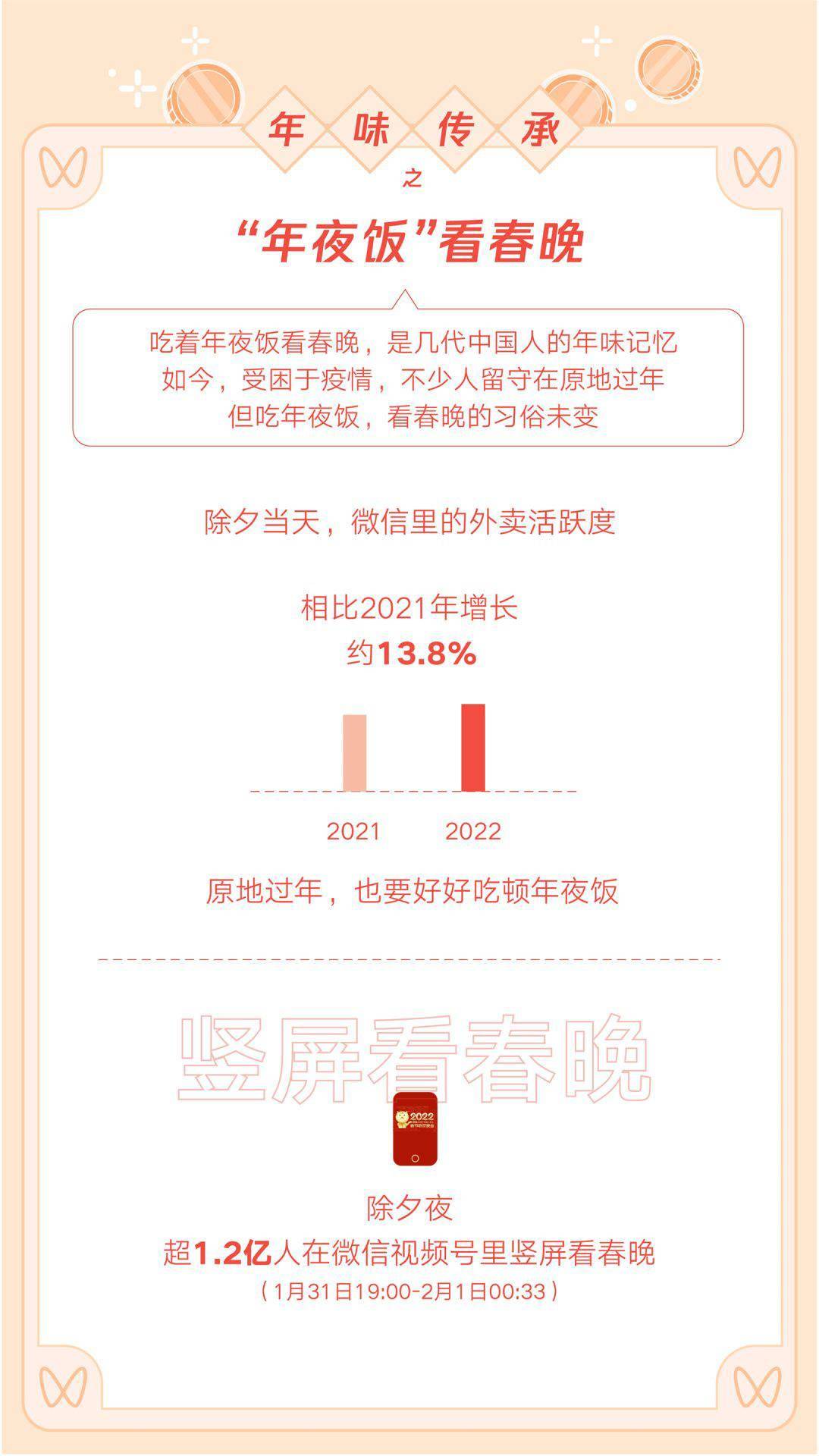 微信：虎年春节带封面的红包收发总个数超50亿