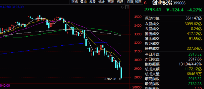 技术性熊市和系统性熊市 f50aba630adf4e76b8c0102defa88863.png