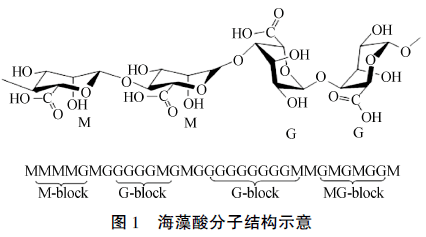 海藻酸结构式图片