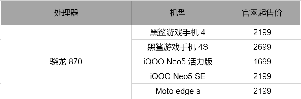 版本|2022 年，我依然买不到这样一台手机。