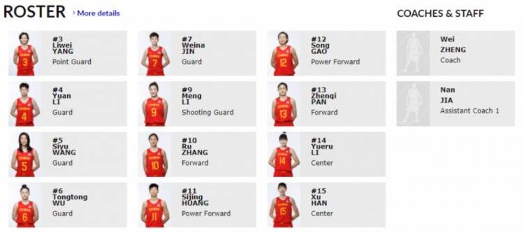 潘臻琦|FIBA官方更新女篮世预赛首战12人大名单：杨舒予&王丽丽未在列