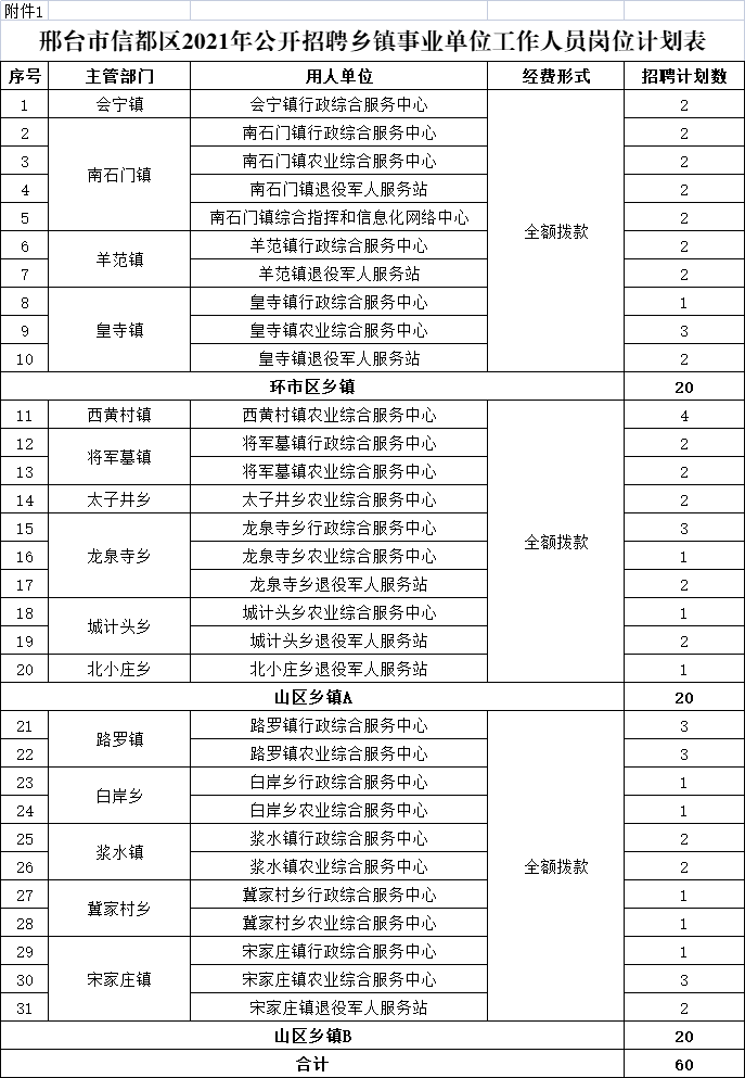 邢台人才招聘网_135名!邢台一地公开招聘事业单位工作人员