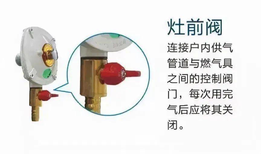 煤气阀门怎么关图解 33d8e78f8b0d48fd94939248db51d95b.jpeg