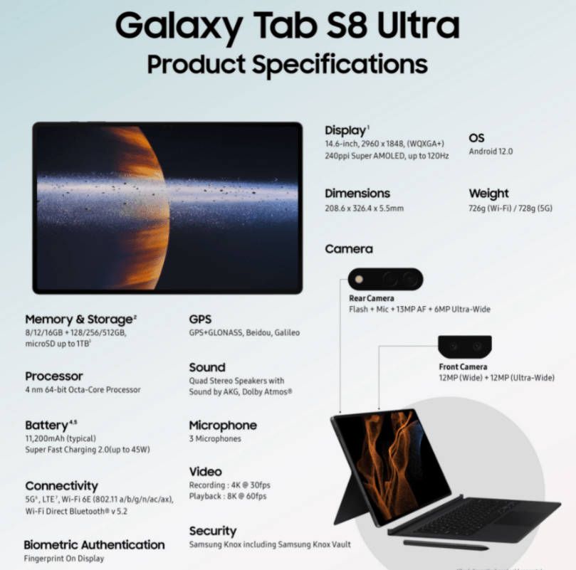 750欧元起，三星新品Galaxy Tab S8信息汇总_Ultra_规格_WiFi