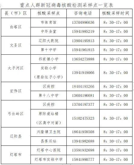 监制:杨慧宏责编:刘欣竺编辑:徐安琪霍步刚走访慰问一线干部职工白英