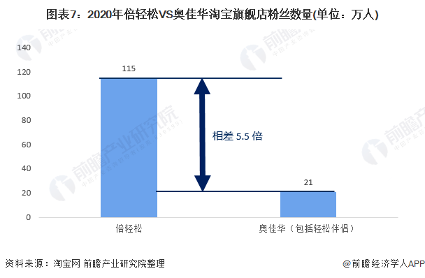 深度！2021年中国按摩器行业龙头企业市场竞争格局分析