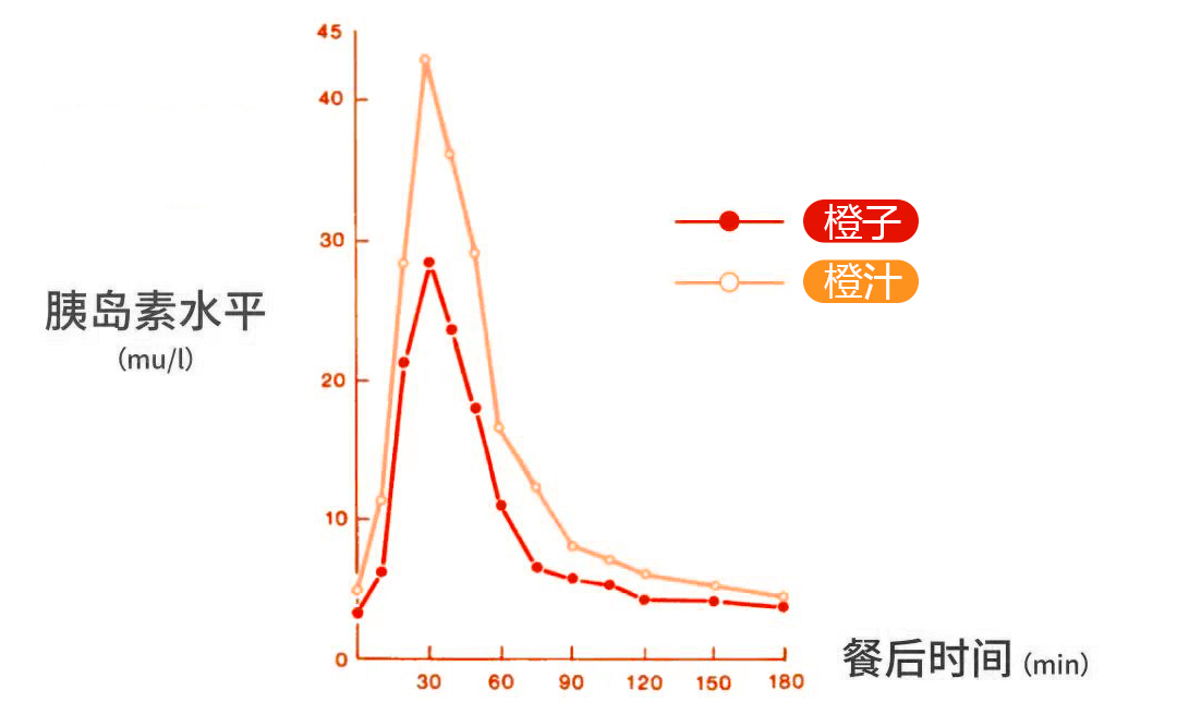 一個毀掉餐後血糖的壞習慣90的人都在犯