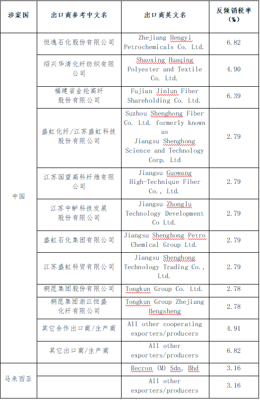 org.cn中国纺织品进出口商会2022年2月8日原文链接:https