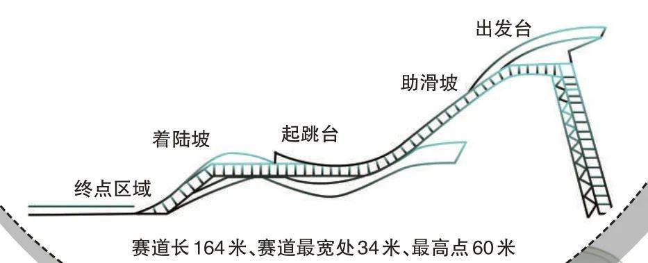 众多参赛选手纷纷点赞这座大跳台