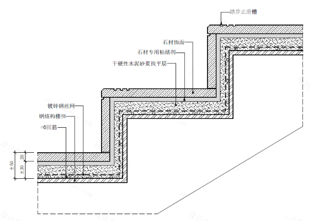 石材鋼結構踏步節點圖▲木飾面鋼結構踏步節點圖▲地毯鋼結構踏步