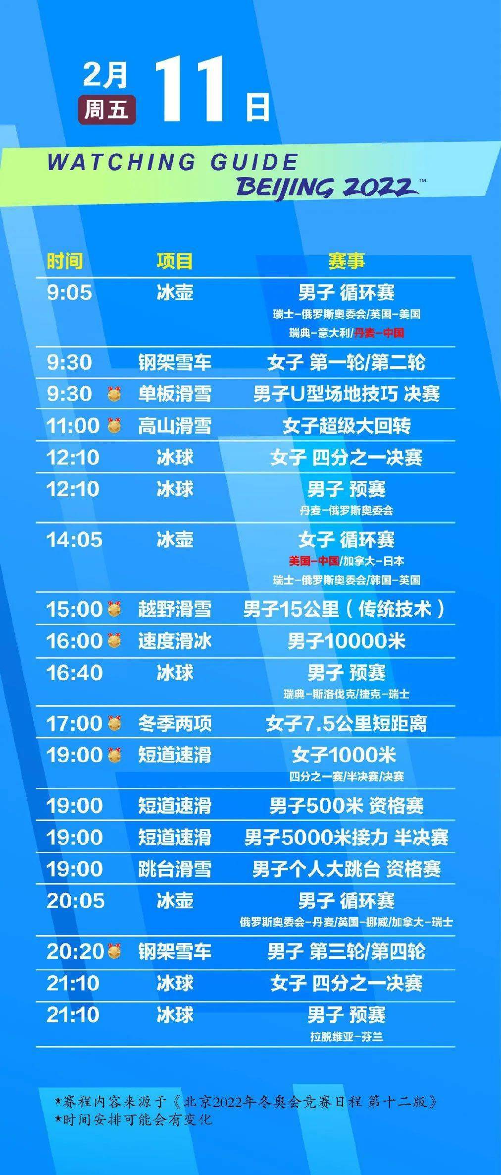 冬奥会的奖牌榜，2022年冬奥会中国获得奖牌统计图[2021年冬奥会奖牌榜的名次是多少]