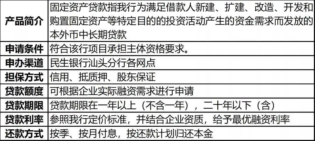 置贷06广发银行汕头分行法人按揭贷款07中国民生银行汕头分行固定资产贷款小微企业厂房按揭08中信银行