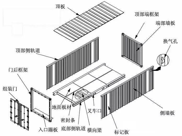 科普关于集装箱你了解多少呢