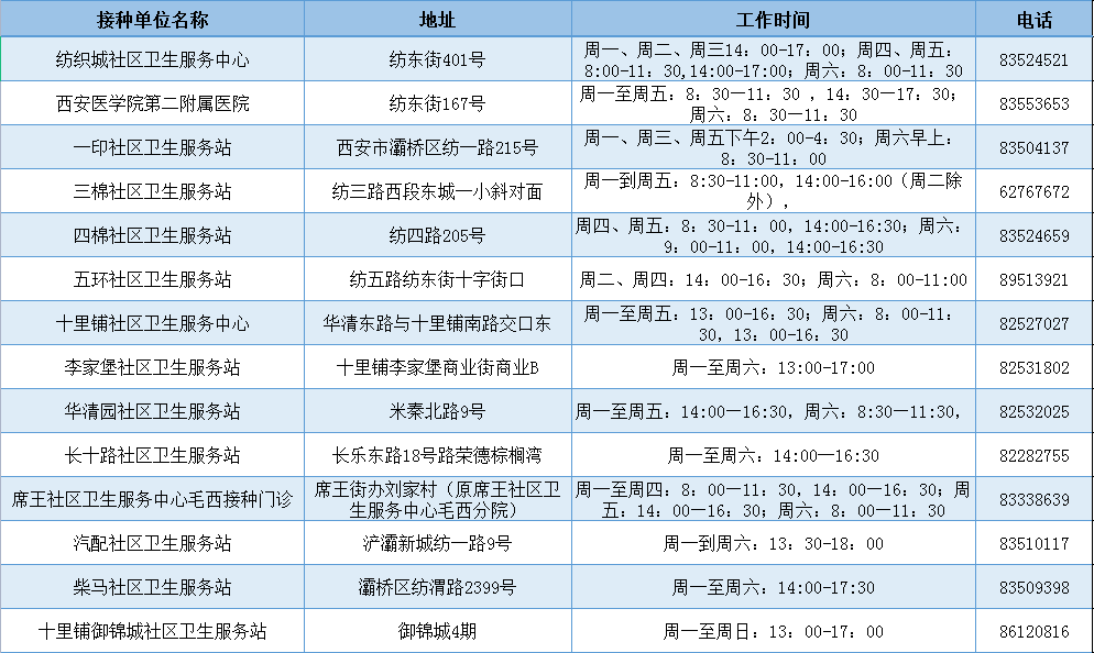 通告|陕西省卫健委：未接种疫苗风险高10倍以上！多地通告：请尽快！