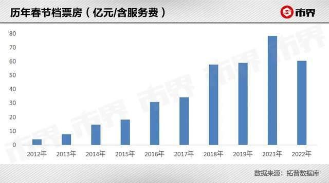 狙击手|电影票这么贵，钱都被谁赚走了？