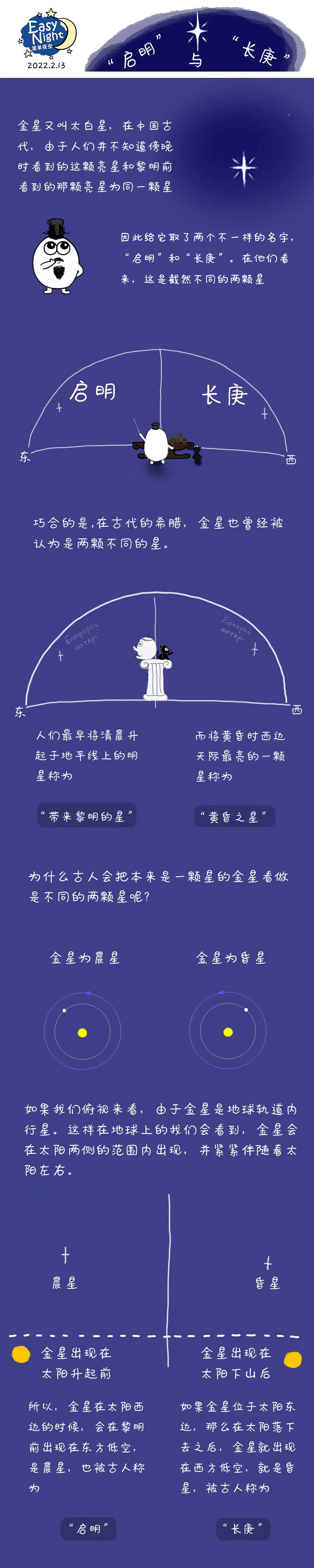 天文|2月13日，一起去看晨曦中最亮的星，约吗？