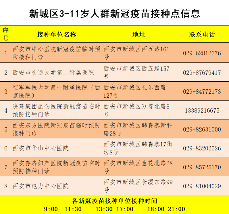 通告|陕西省卫健委：未接种疫苗风险高10倍以上！多地通告：请尽快！