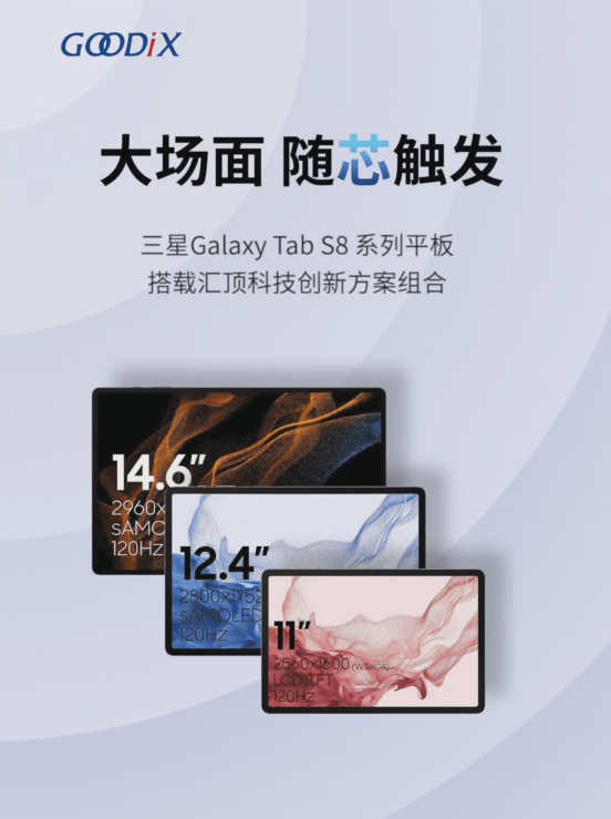 系列|汇顶科技：三星 Galaxy Tab S8 系列平板搭载公司指纹方案组合