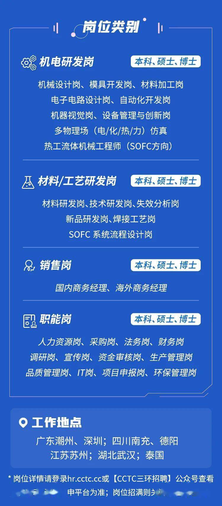 國企招聘三環集團2022屆校園招聘月薪高達3萬職等你來