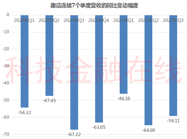 趣店市值图片