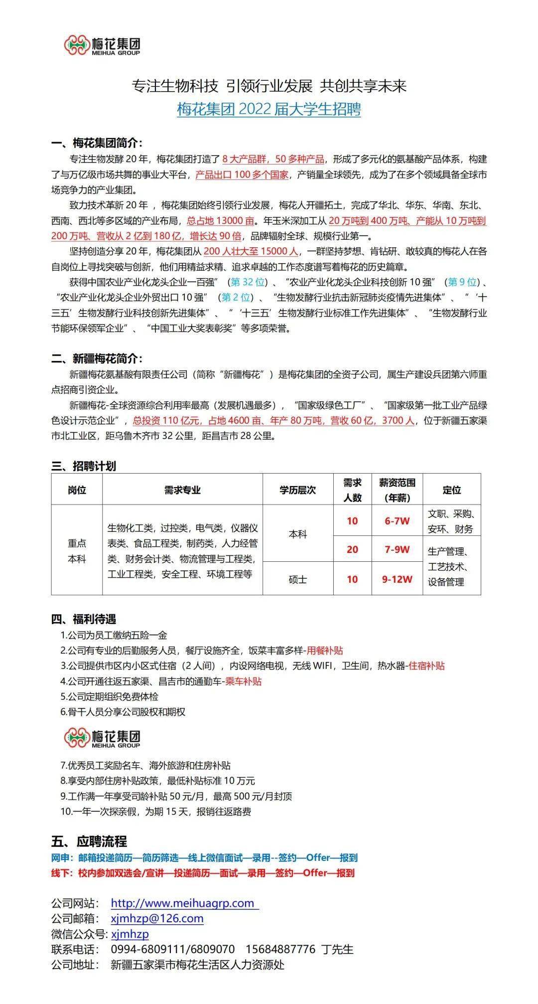 六,招聘职位环保安全工程师招聘专业:化学,应用化学6k-7k/月4人本科及