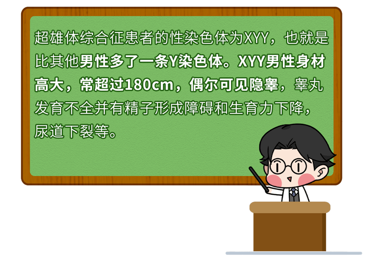 關於超雄體綜合徵的文章《柳葉刀》雜誌上刊登了一篇到了上世紀60年代