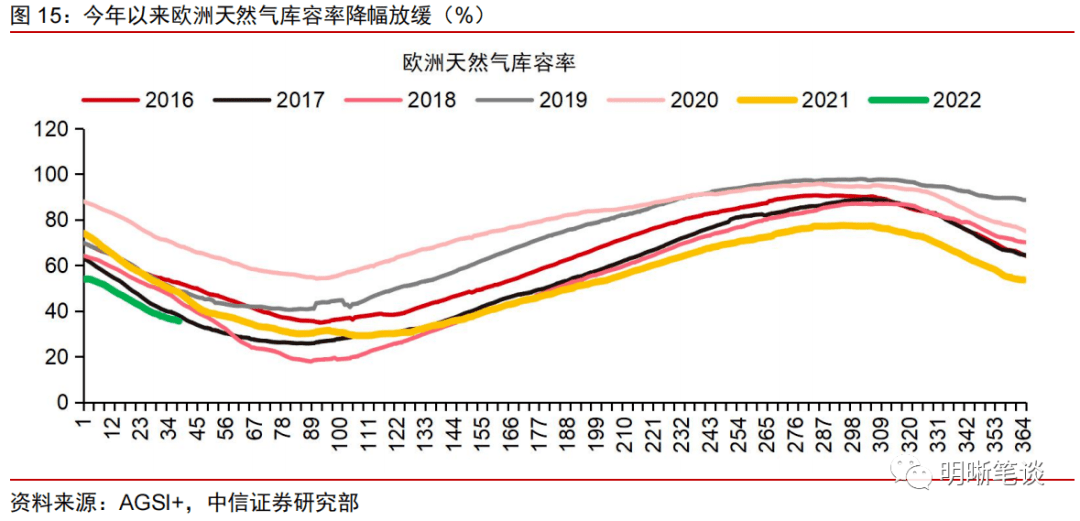 能源危机替代品有哪些 b39558c9a1044c1bbadc9fcc5e2f033b.png