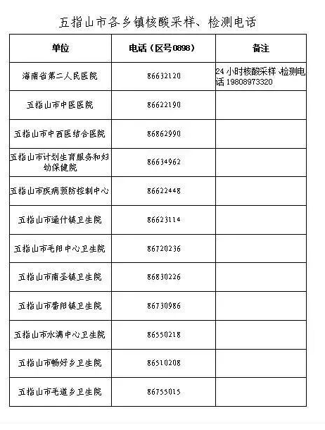 地区|@五指山师生，返校前必看！