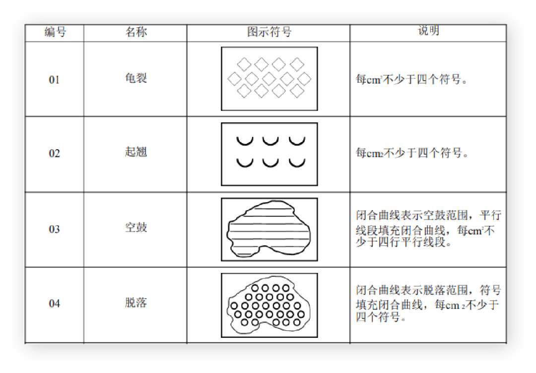 文物病害图图例图片