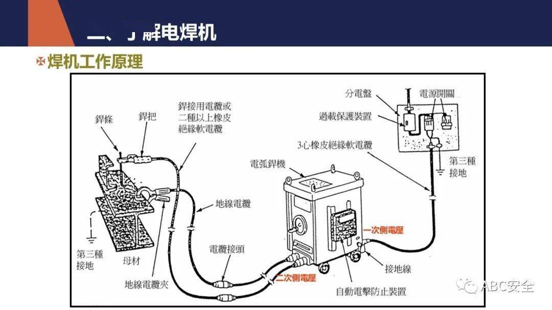 等离子焊机使用方法图片