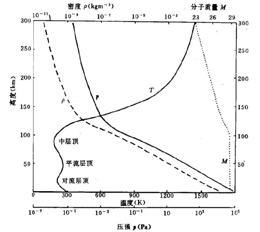 马斯克一口气烧了40个卫星，就因为太阳打了个喷嚏。