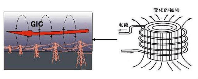 马斯克一口气烧了40个卫星，就因为太阳打了个喷嚏。