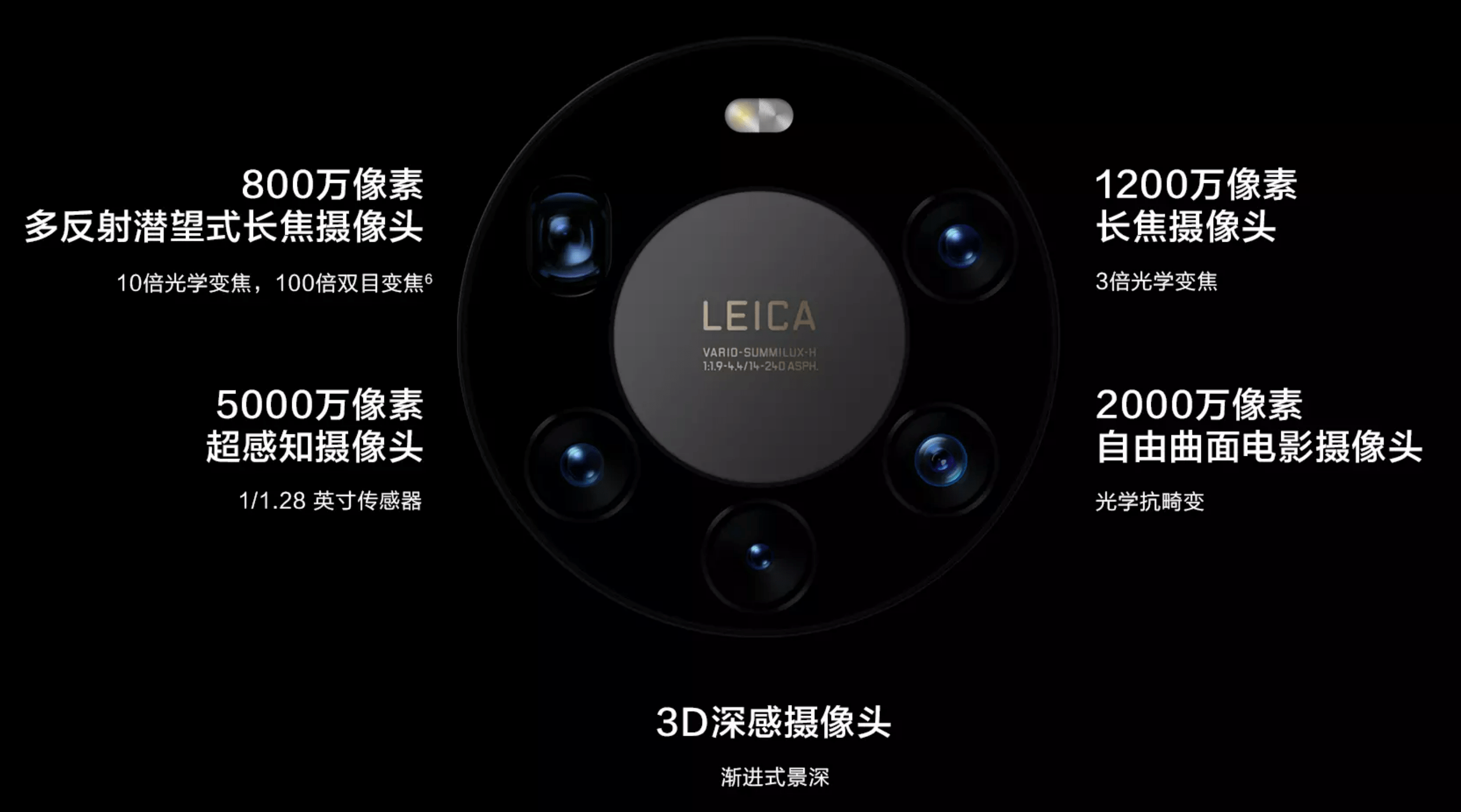 这届骁龙 8 旗舰，在影像上集体躺平了