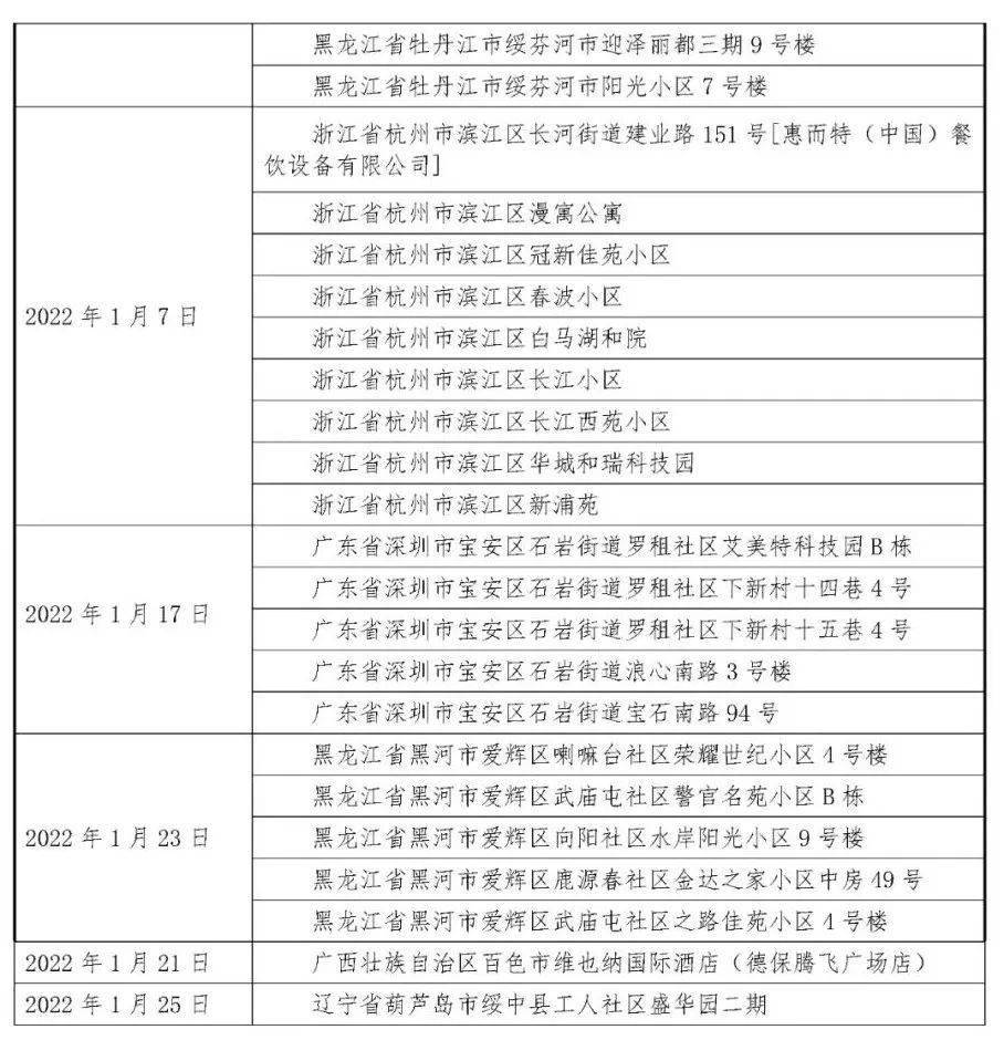 即日起新从市外返回南阳境内人员实行隔离观察措施（现在能出南阳市吗）
