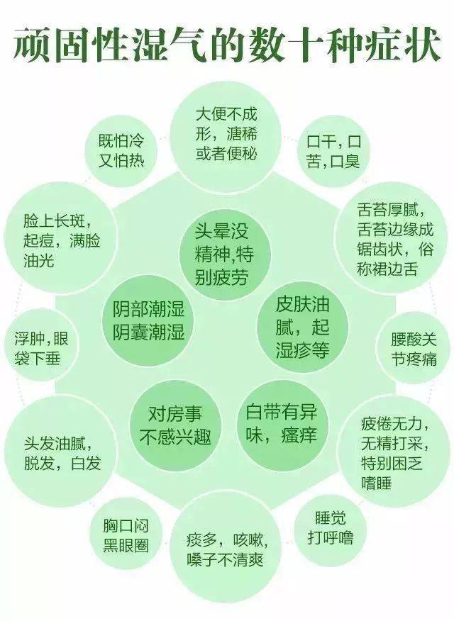 身体湿气太大怎么办,教你一个简单的去除湿气的办法
