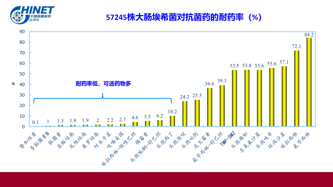 硫酸黏菌素对碳青霉烯类耐药肺炎克雷伯菌, 铜绿假单胞菌 , 鲍曼不动