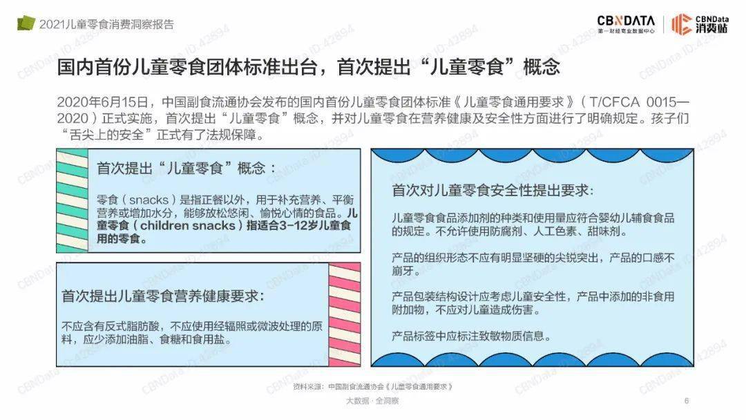 品类|2021儿童零食消费洞察报告