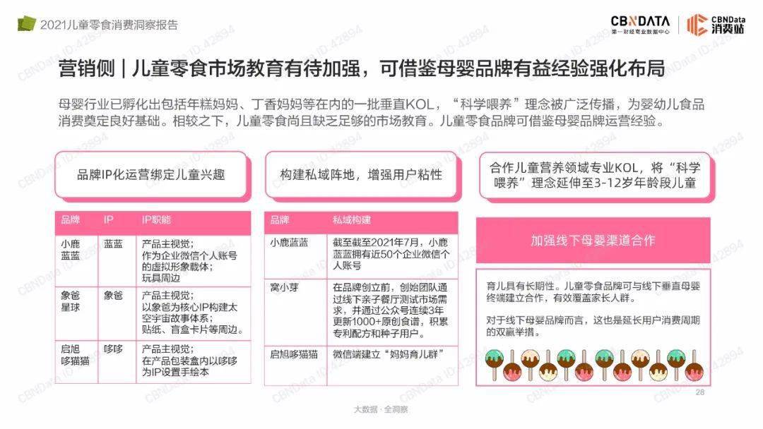 品类|2021儿童零食消费洞察报告