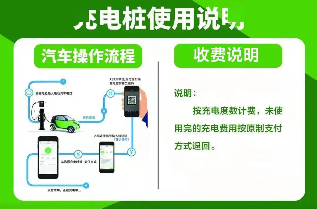 新余这个地方新增24小时新能源汽车充电桩