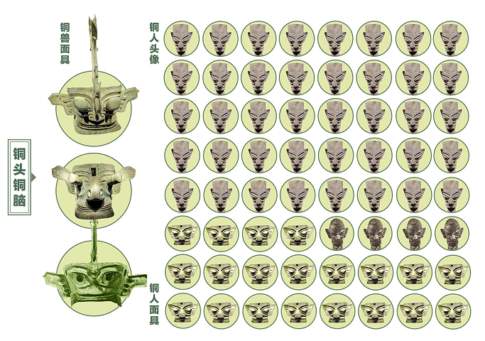 序列|卜工解析三星堆7大看点：古蜀祭祀坑暗藏玄机