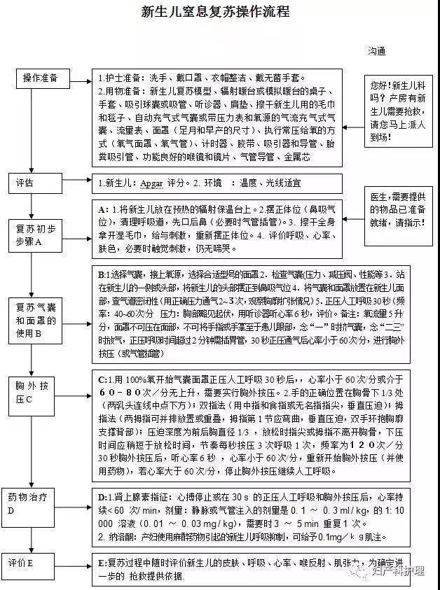 音操作流程胎心監護操作流程四步觸診法操作流程在臨床工作中雖然基